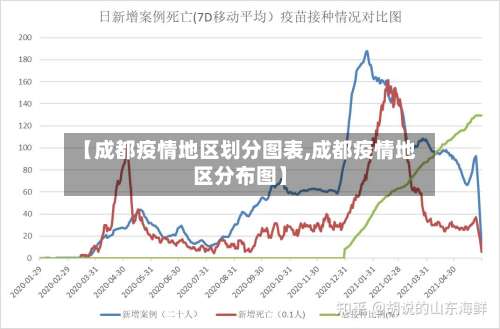 【成都疫情地区划分图表,成都疫情地区分布图】-第1张图片