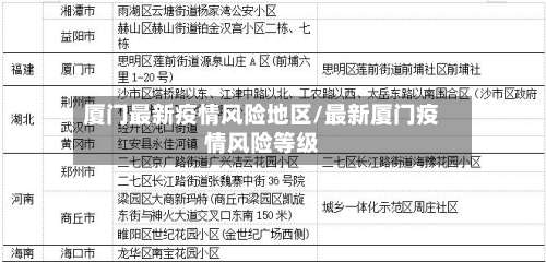 厦门最新疫情风险地区/最新厦门疫情风险等级-第3张图片