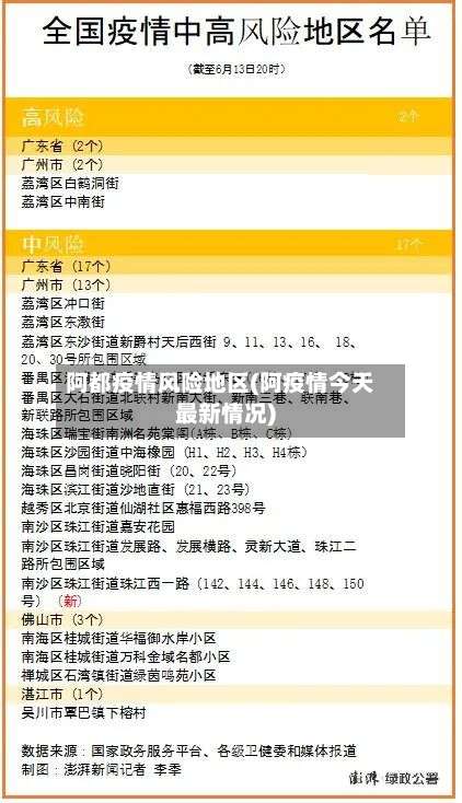 阿都疫情风险地区(阿疫情今天最新情况)-第1张图片