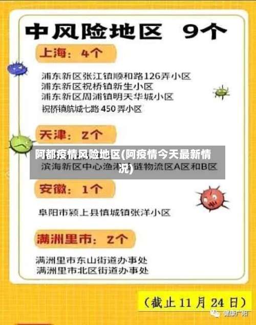 阿都疫情风险地区(阿疫情今天最新情况)-第2张图片