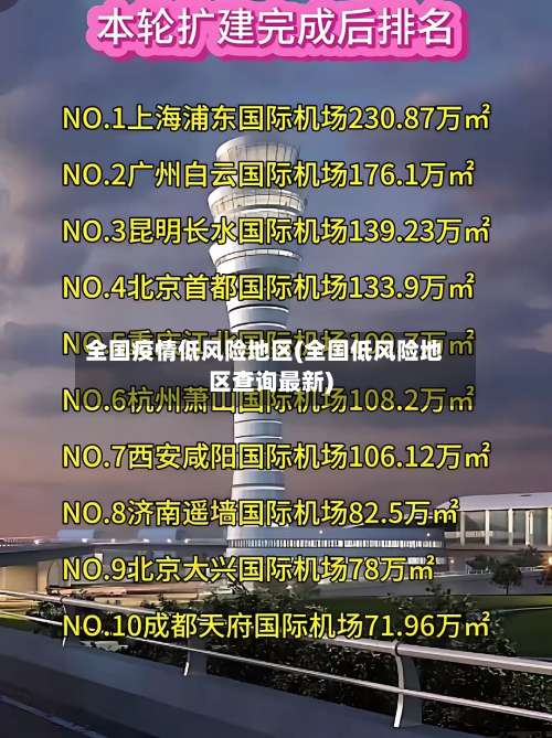 全国疫情低风险地区(全国低风险地区查询最新)-第3张图片