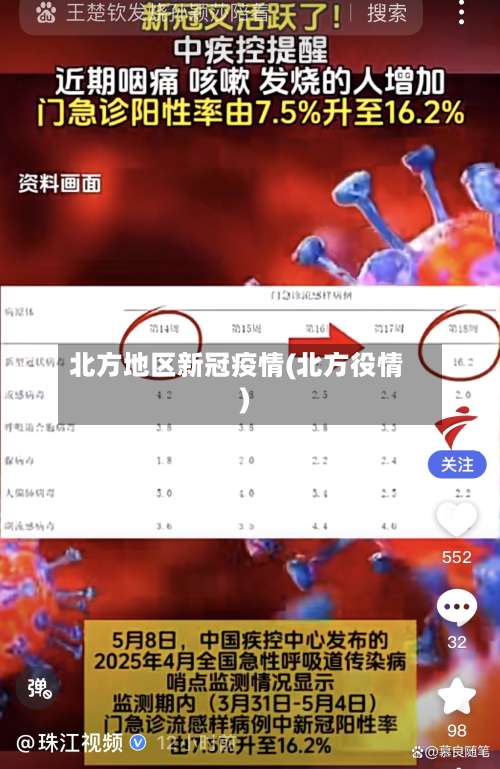 北方地区新冠疫情(北方役情)-第1张图片
