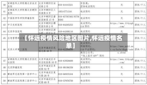 【怀远疫情风险地区图片,怀远疫情名单】-第1张图片