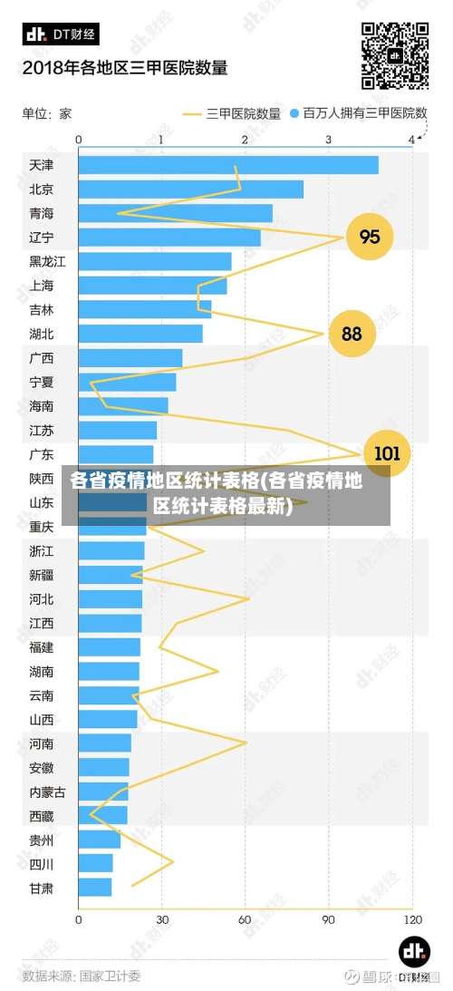 各省疫情地区统计表格(各省疫情地区统计表格最新)-第2张图片