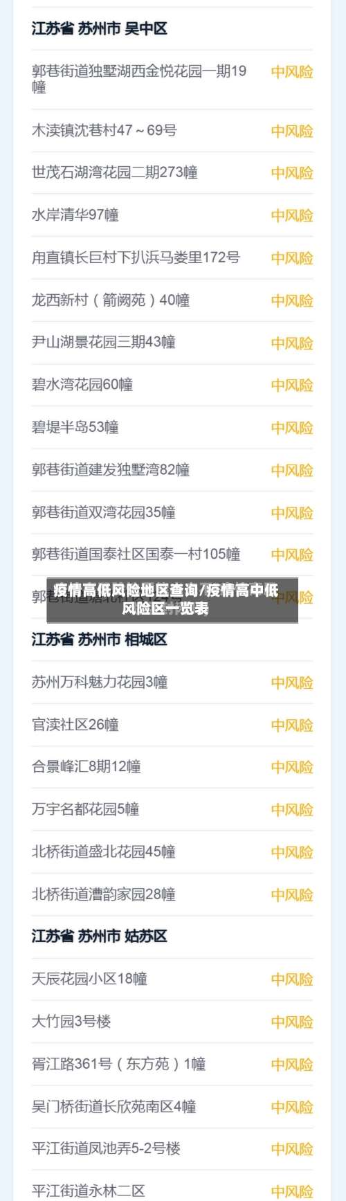 疫情高低风险地区查询/疫情高中低风险区一览表-第2张图片