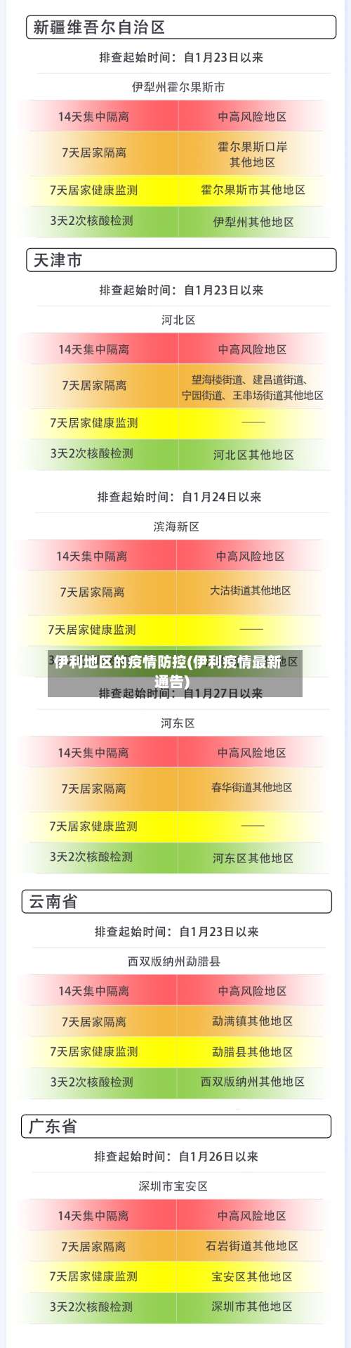 伊利地区的疫情防控(伊利疫情最新通告)-第2张图片