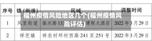 福州疫情风险地区几个(福州疫情风险评估)-第3张图片