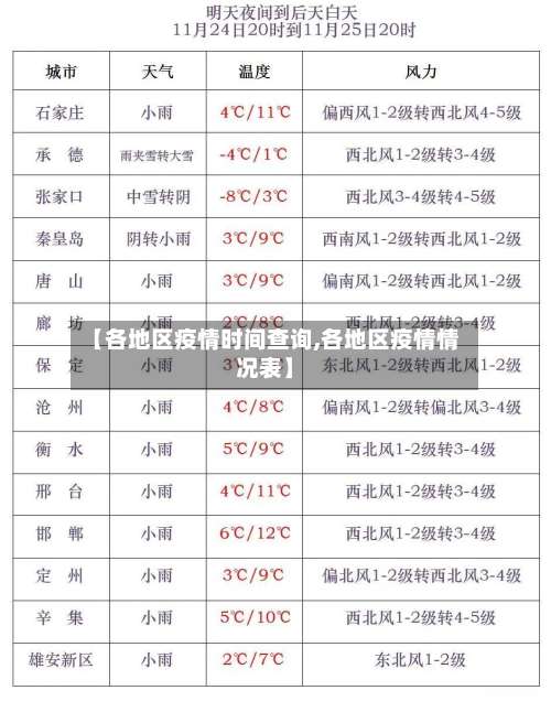 【各地区疫情时间查询,各地区疫情情况表】-第3张图片