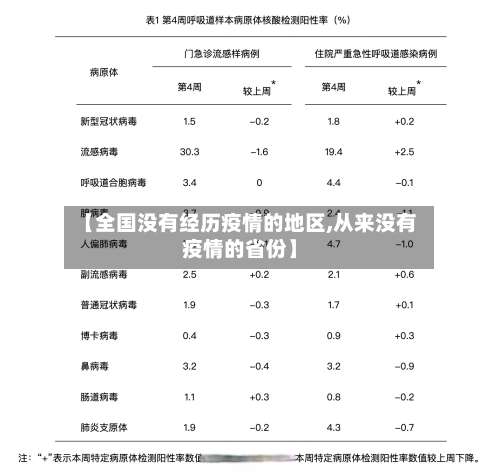 【全国没有经历疫情的地区,从来没有疫情的省份】-第1张图片