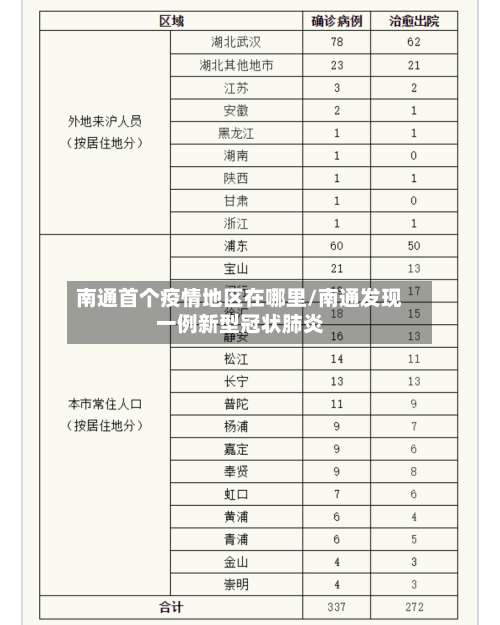 南通首个疫情地区在哪里/南通发现一例新型冠状肺炎-第3张图片