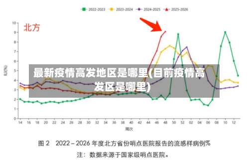最新疫情高发地区是哪里(目前疫情高发区是哪里)-第2张图片