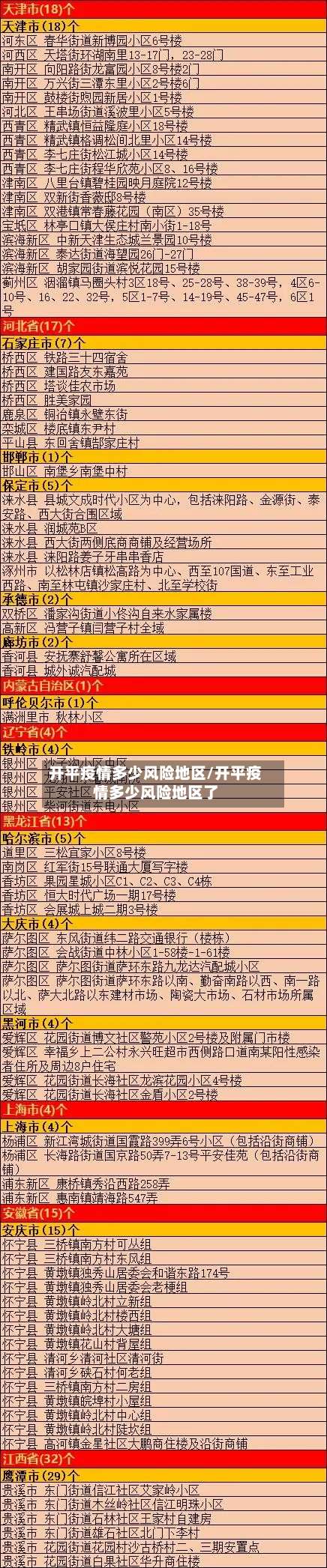 开平疫情多少风险地区/开平疫情多少风险地区了-第1张图片