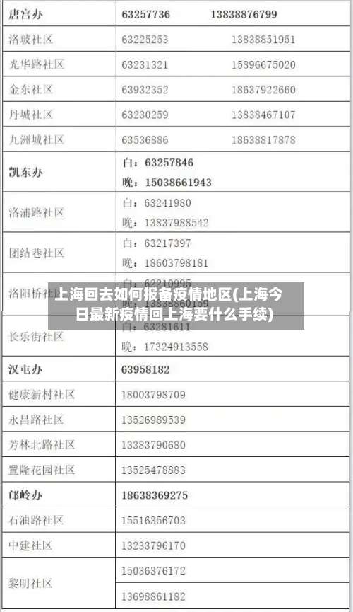 上海回去如何报备疫情地区(上海今日最新疫情回上海要什么手续)-第1张图片
