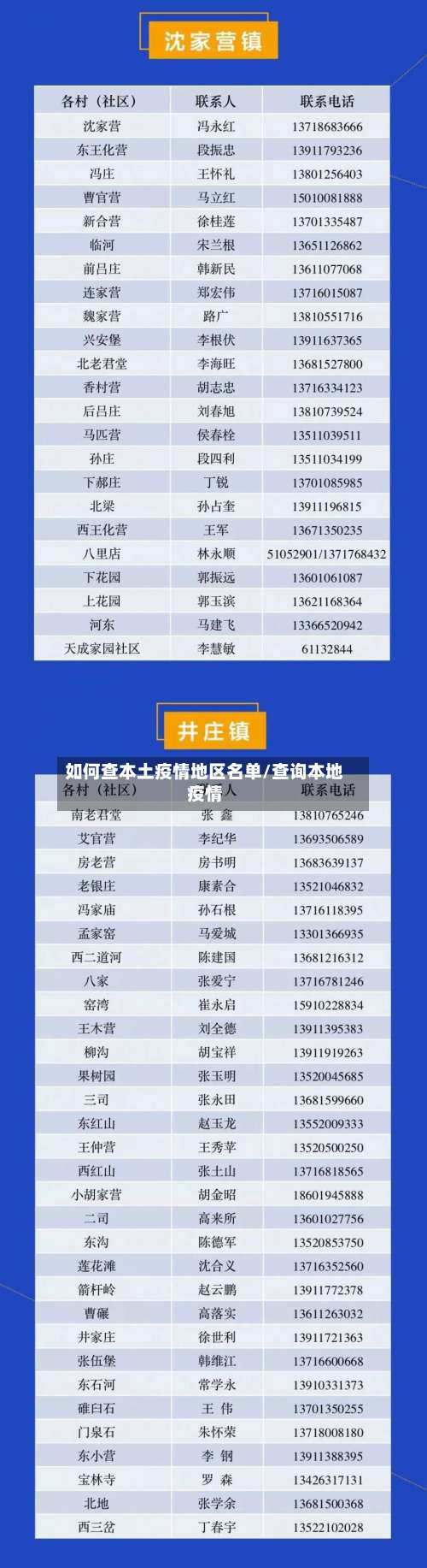 如何查本土疫情地区名单/查询本地疫情-第2张图片