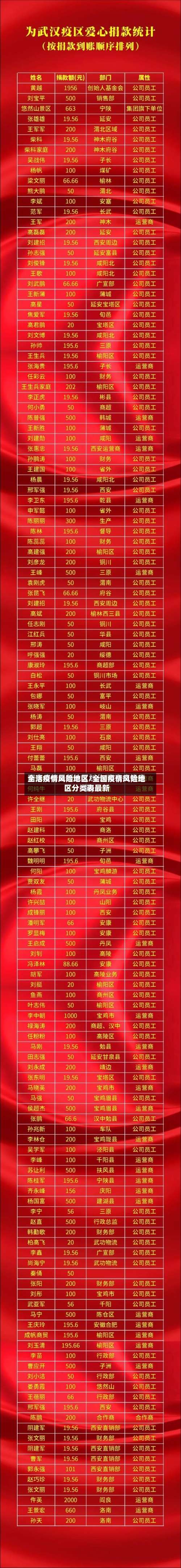 全活疫情风险地区/全国疫情风险地区分类表最新-第2张图片