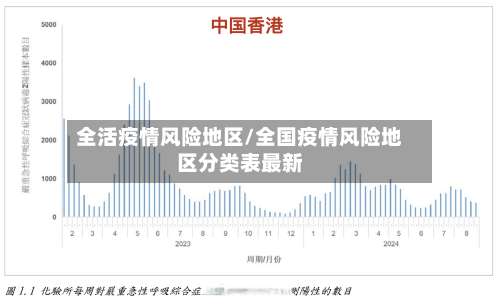 全活疫情风险地区/全国疫情风险地区分类表最新-第3张图片