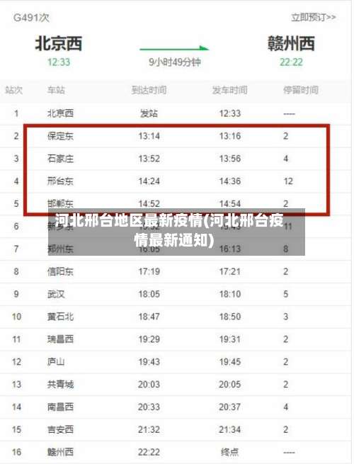 河北邢台地区最新疫情(河北邢台疫情最新通知)-第1张图片
