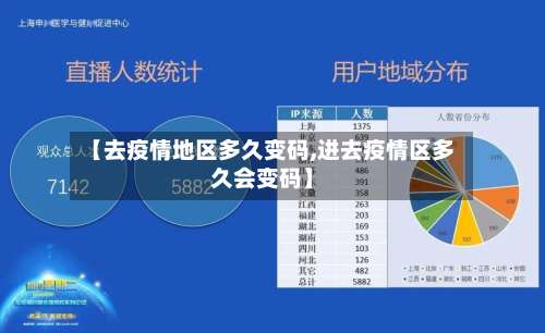 【去疫情地区多久变码,进去疫情区多久会变码】-第3张图片