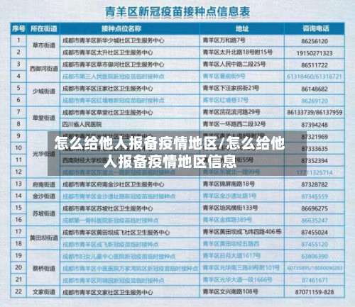怎么给他人报备疫情地区/怎么给他人报备疫情地区信息-第2张图片