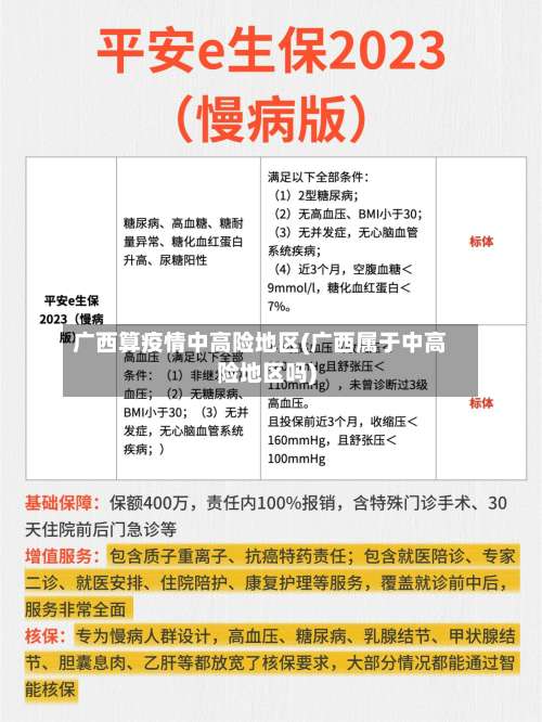 广西算疫情中高险地区(广西属于中高险地区吗)-第2张图片