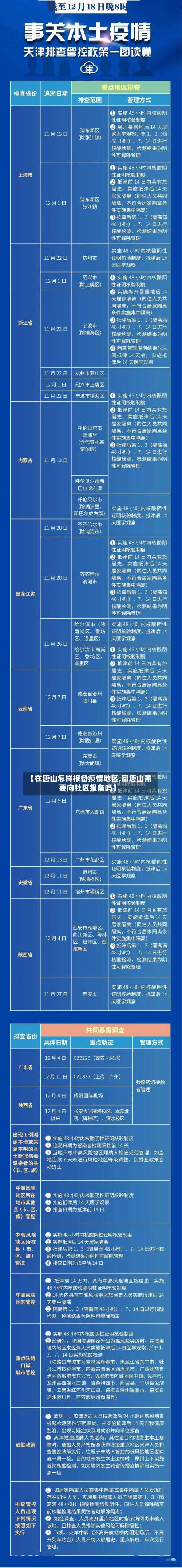 【在唐山怎样报备疫情地区,回唐山需要向社区报备吗】-第2张图片