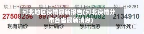 河北地区疫情最新报告(河北疫情分布各省最新消息)-第1张图片