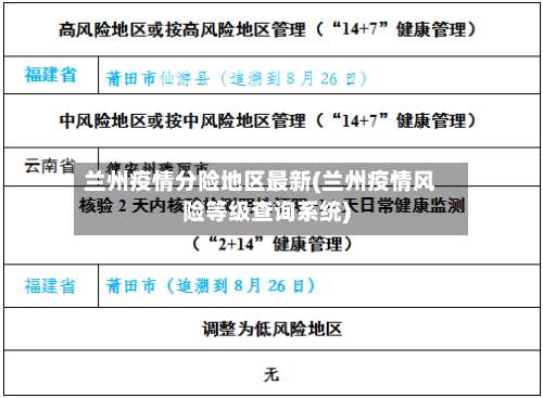 兰州疫情分险地区最新(兰州疫情风险等级查询系统)-第2张图片