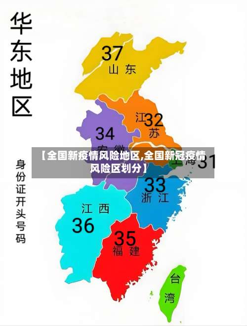 【全国新疫情风险地区,全国新冠疫情风险区划分】-第1张图片