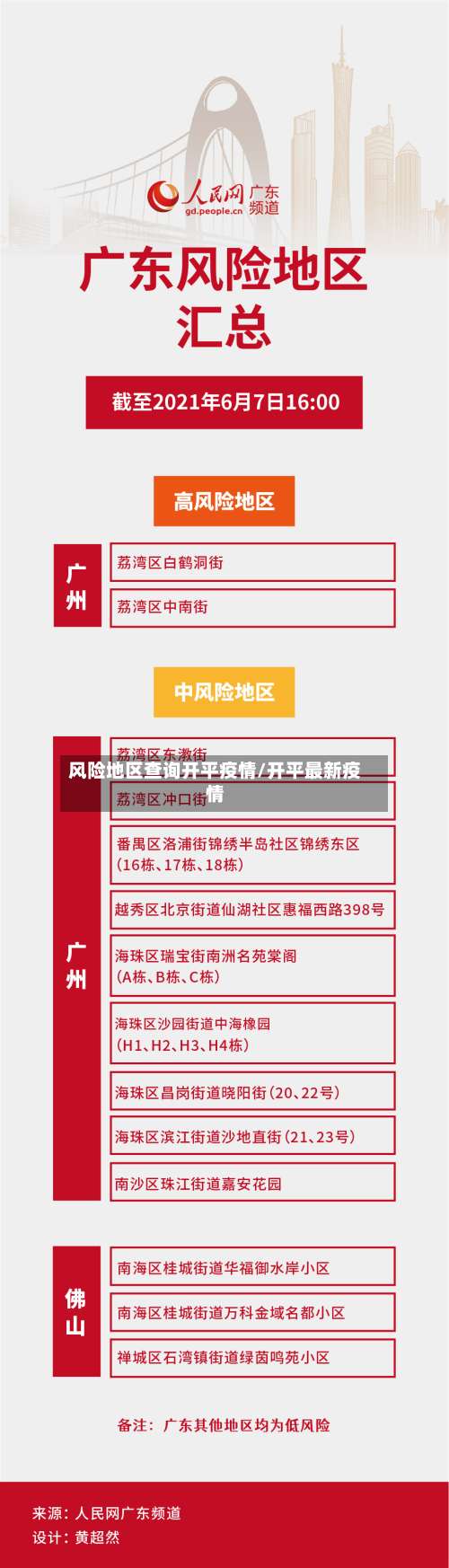 风险地区查询开平疫情/开平最新疫情-第2张图片
