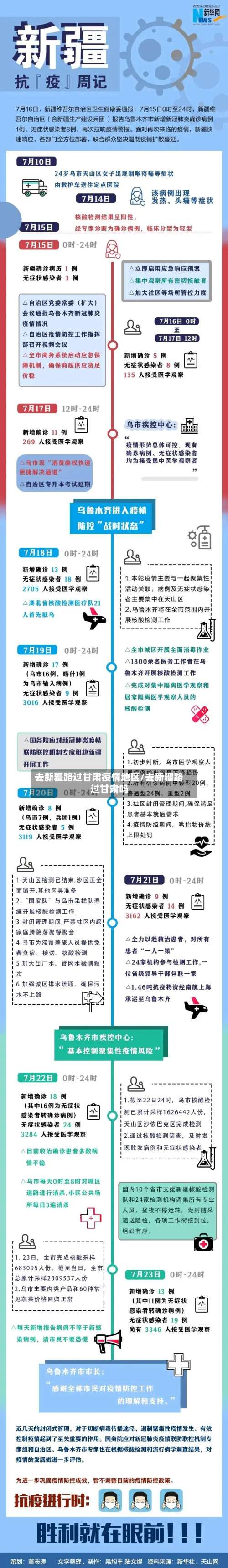 去新疆路过甘肃疫情地区/去新疆路过甘肃吗-第1张图片