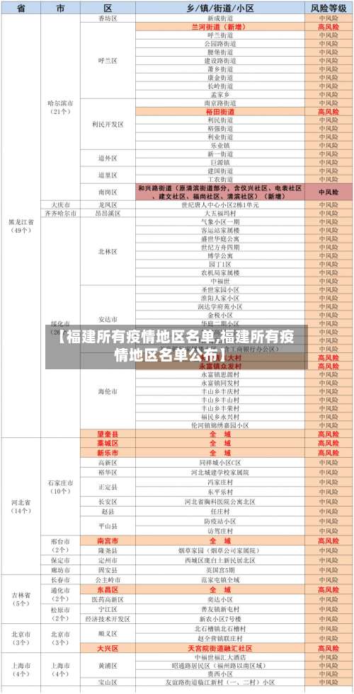 【福建所有疫情地区名单,福建所有疫情地区名单公布】-第1张图片