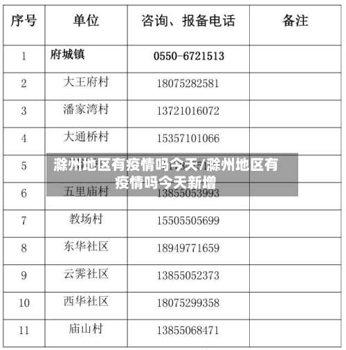 滁州地区有疫情吗今天/滁州地区有疫情吗今天新增-第1张图片