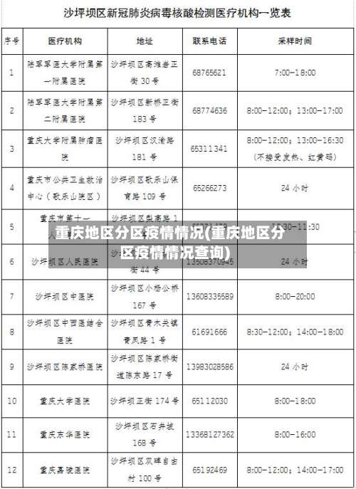 重庆地区分区疫情情况(重庆地区分区疫情情况查询)-第1张图片
