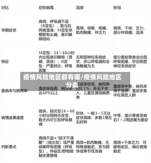 疫情风险地区都有哪/疫情风险地区分类-第1张图片