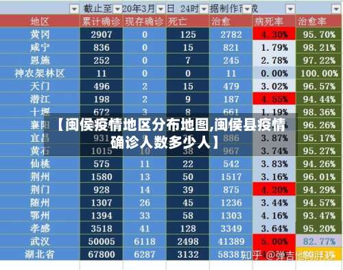 【闽侯疫情地区分布地图,闽侯县疫情确诊人数多少人】-第2张图片