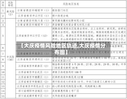 【大庆疫情风险地区轨迹,大庆疫情分布图】-第1张图片