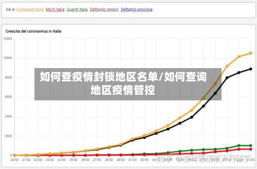 如何查疫情封锁地区名单/如何查询地区疫情管控-第3张图片