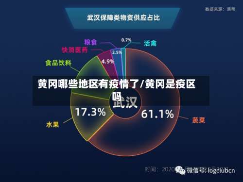 黄冈哪些地区有疫情了/黄冈是疫区吗-第1张图片