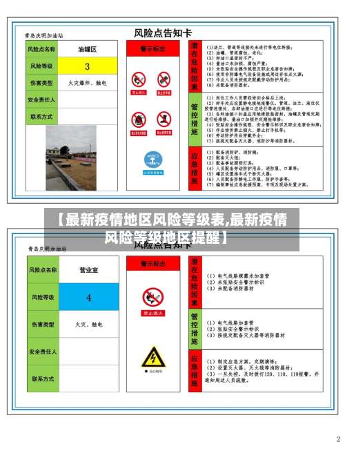 【最新疫情地区风险等级表,最新疫情风险等级地区提醒】-第2张图片