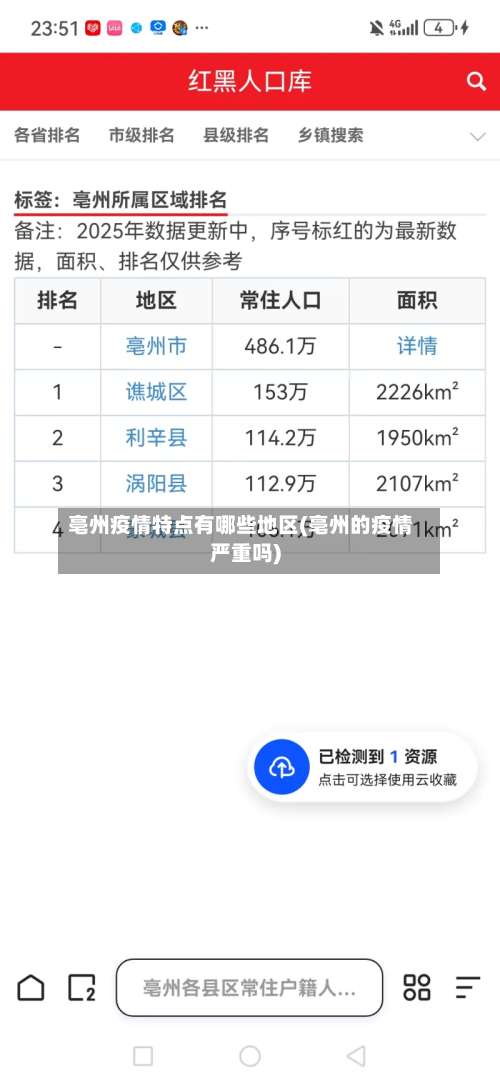 亳州疫情特点有哪些地区(亳州的疫情严重吗)-第2张图片