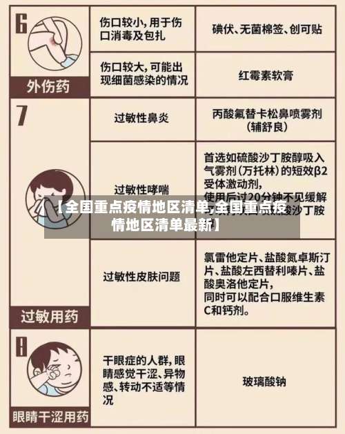 【全国重点疫情地区清单,全国重点疫情地区清单最新】-第1张图片