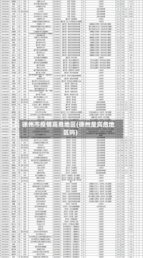 徐州市疫情高危地区(徐州是高危地区吗)-第3张图片