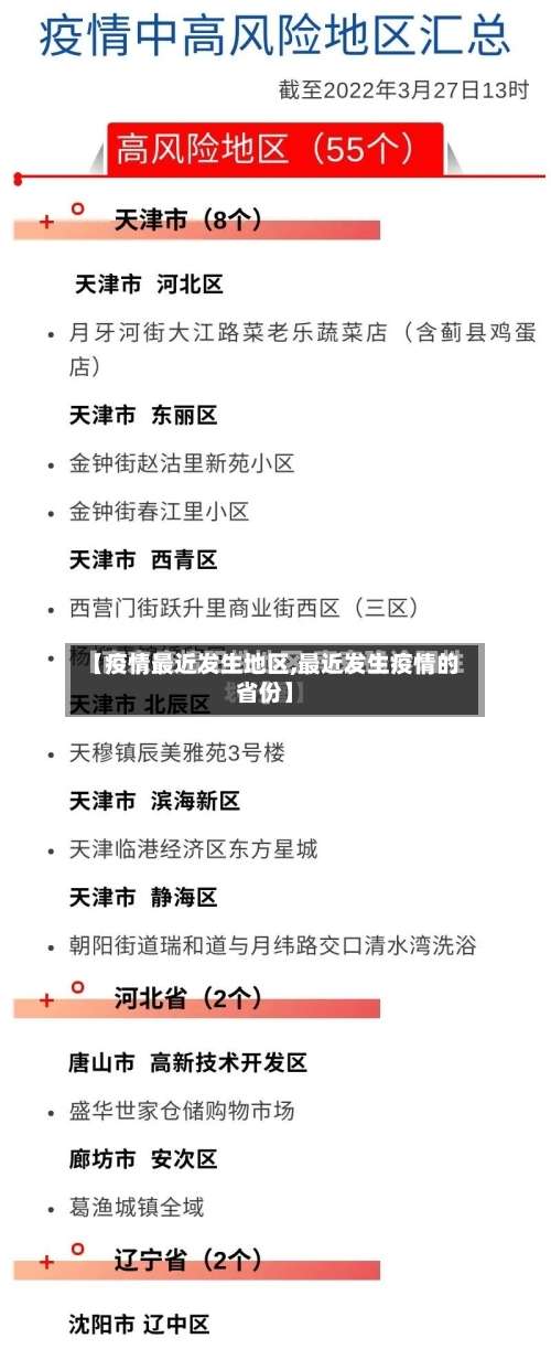 【疫情最近发生地区,最近发生疫情的省份】-第2张图片