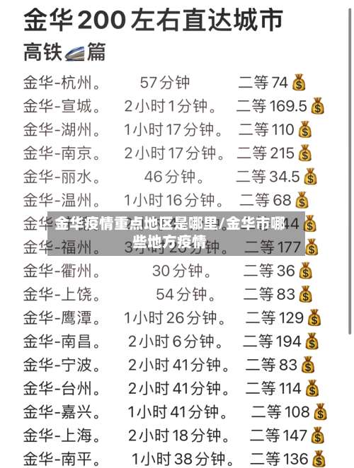 金华疫情重点地区是哪里/金华市哪些地方疫情-第1张图片