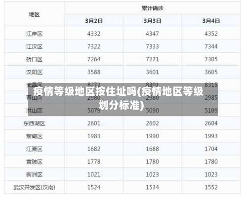 疫情等级地区按住址吗(疫情地区等级划分标准)-第2张图片