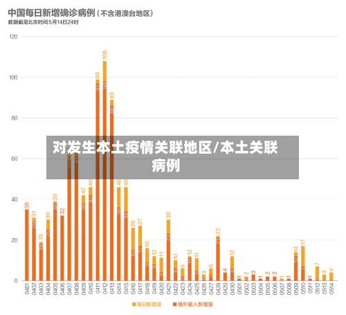 对发生本土疫情关联地区/本土关联病例-第1张图片