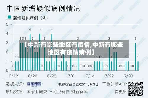 【中新有哪些地区有疫情,中新有哪些地区有疫情病例】-第2张图片