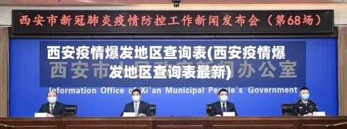西安疫情爆发地区查询表(西安疫情爆发地区查询表最新)-第1张图片