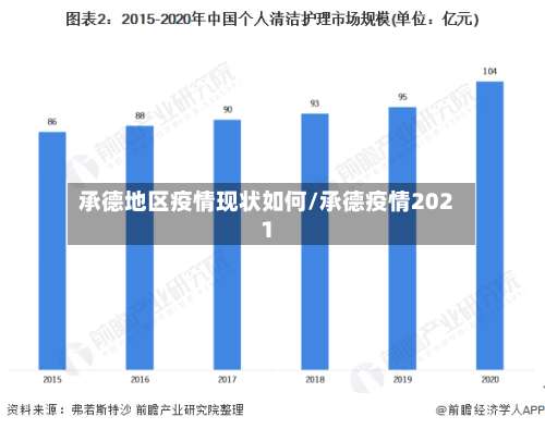 承德地区疫情现状如何/承德疫情2021-第1张图片