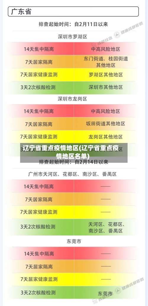 辽宁省重点疫情地区(辽宁省重点疫情地区名单)-第2张图片